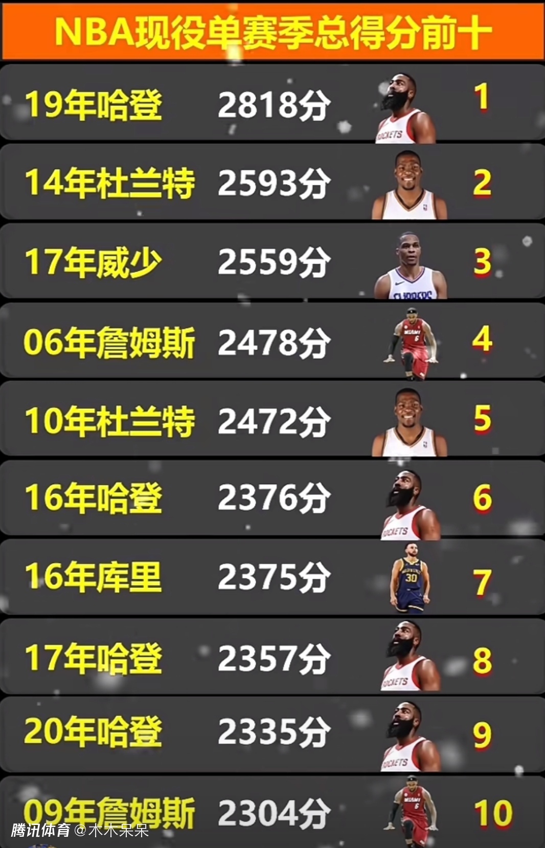 九游体育官网入口-关键时刻出手得分，球员实力有目共睹的简单介绍
