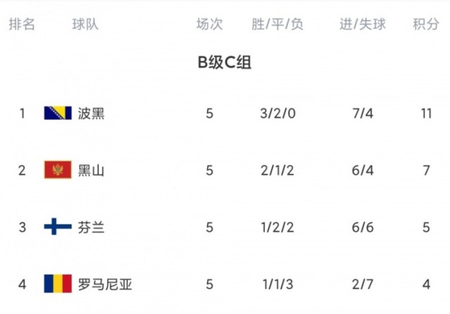 保加利亚-与爱沙尼亚，意外状况频发的简单介绍