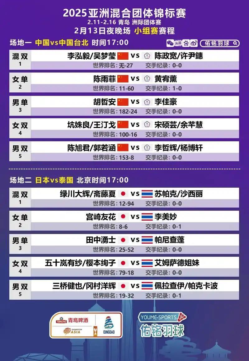 小组赛抽签公布，拜仁慕尼黑压组豪取小组头名