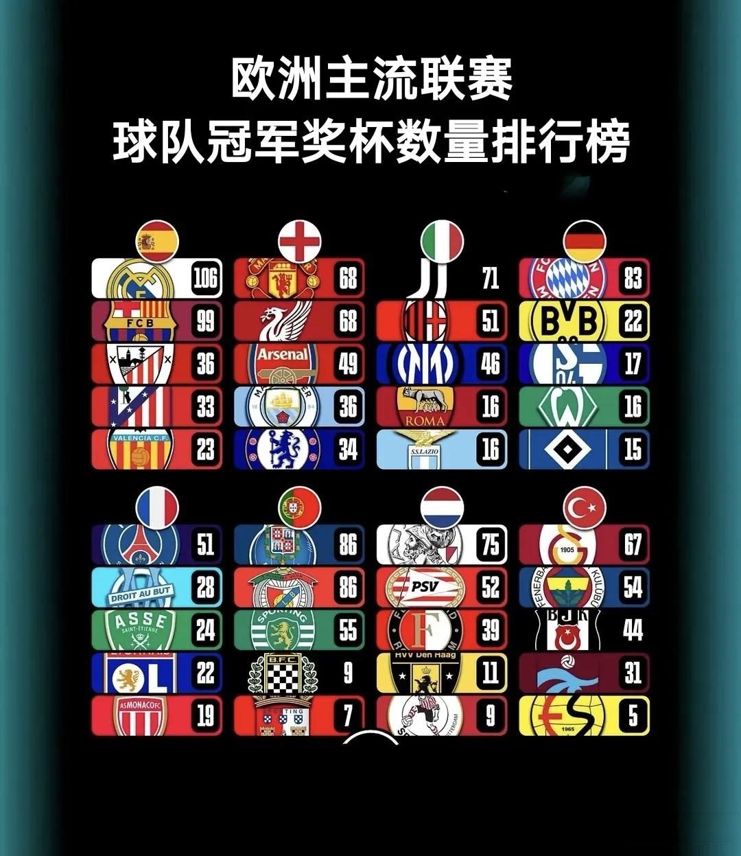 九游体育网页版-拜仁慕尼黑坐稳榜首位置，冠军奖杯在望