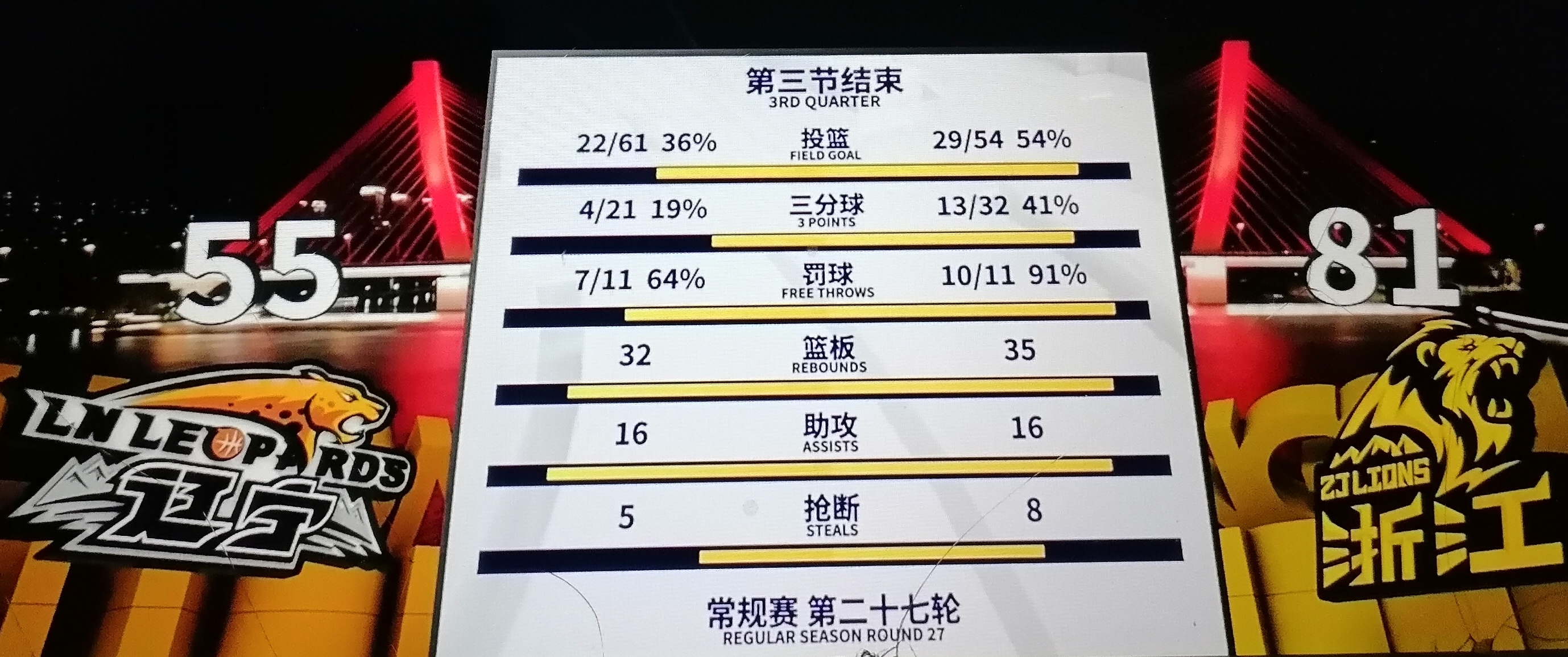 九游体育在线登录-职业篮球联赛风云突变，球队实力有所偏差的简单介绍