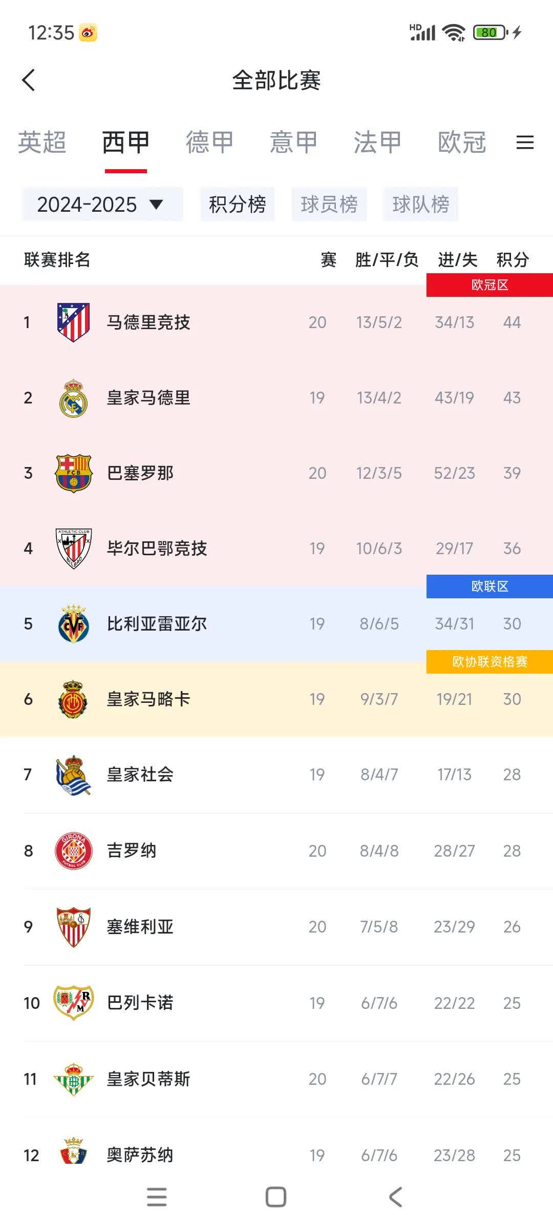 关于皇马战平赫塔菲，积分略有下滑的信息