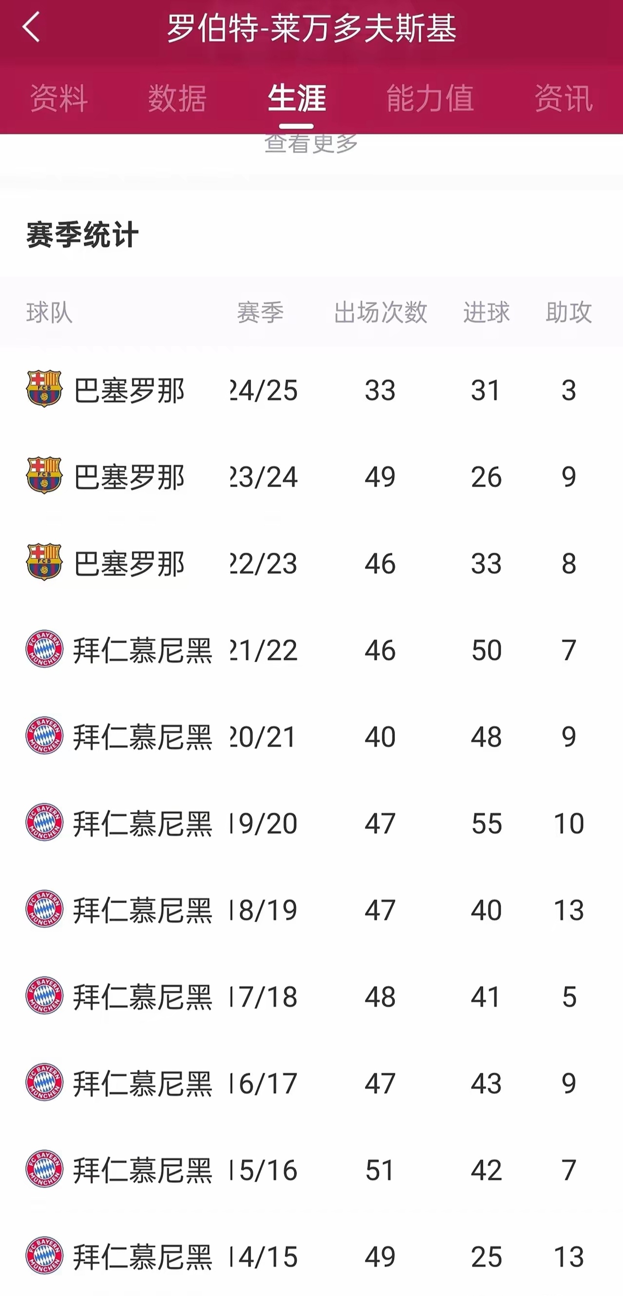 莱万连续破门，拜仁稳坐联赛榜首