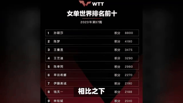 华盛顿联客战失利，排名降至第十六