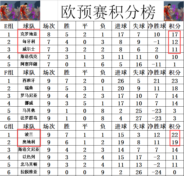 荷兰队惨败爱尔兰无缘欧锦赛名额的简单介绍