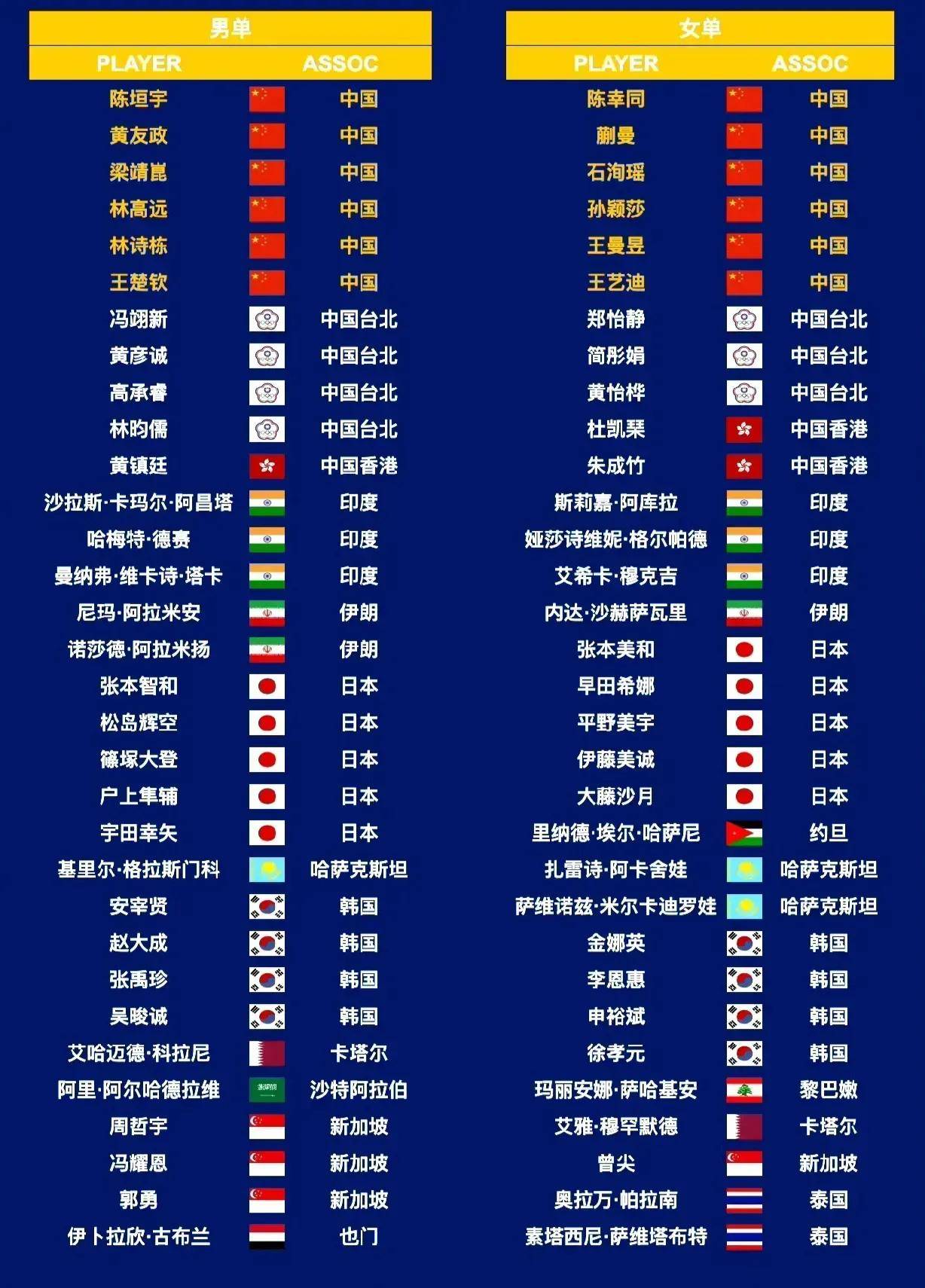 大洋洲球队首次跻身亚洲赛场，备战决赛阶段的简单介绍