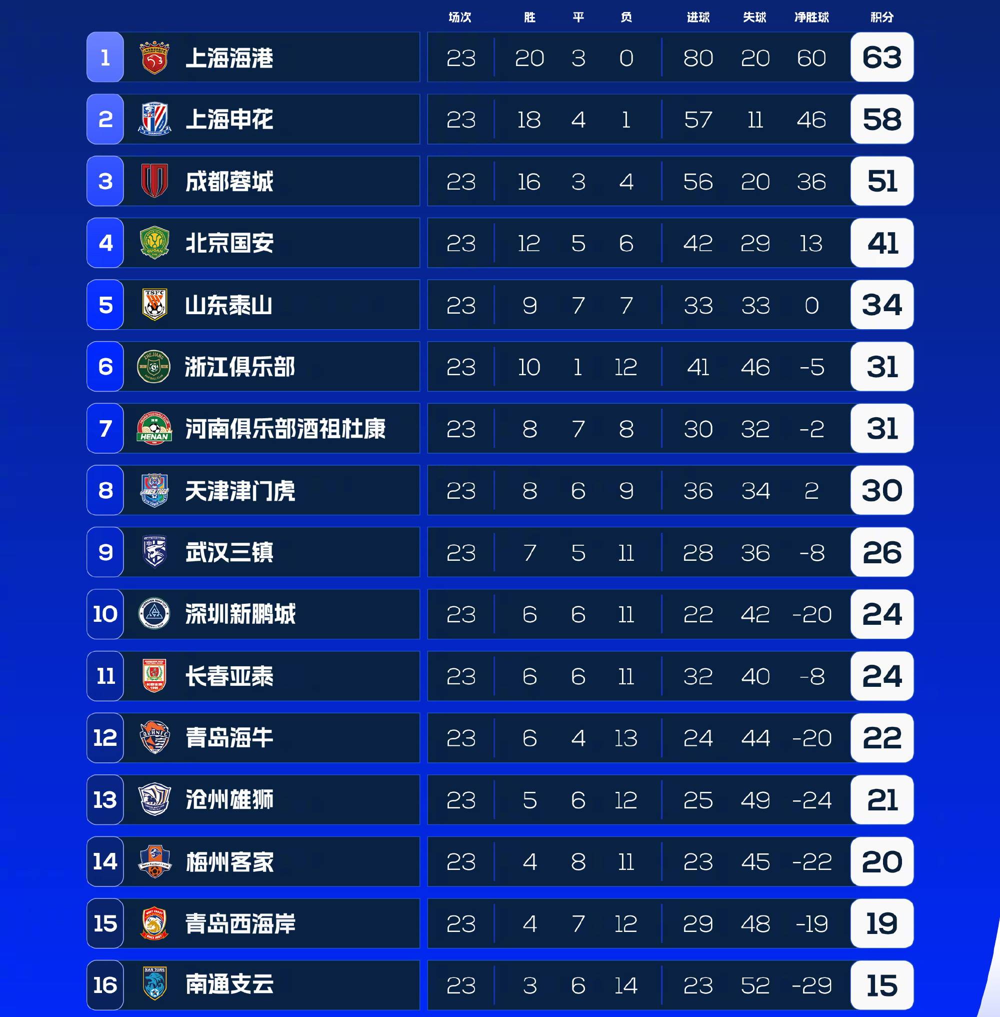 九游地址-包含阿贾克斯主场获胜继续领跑积分榜的词条