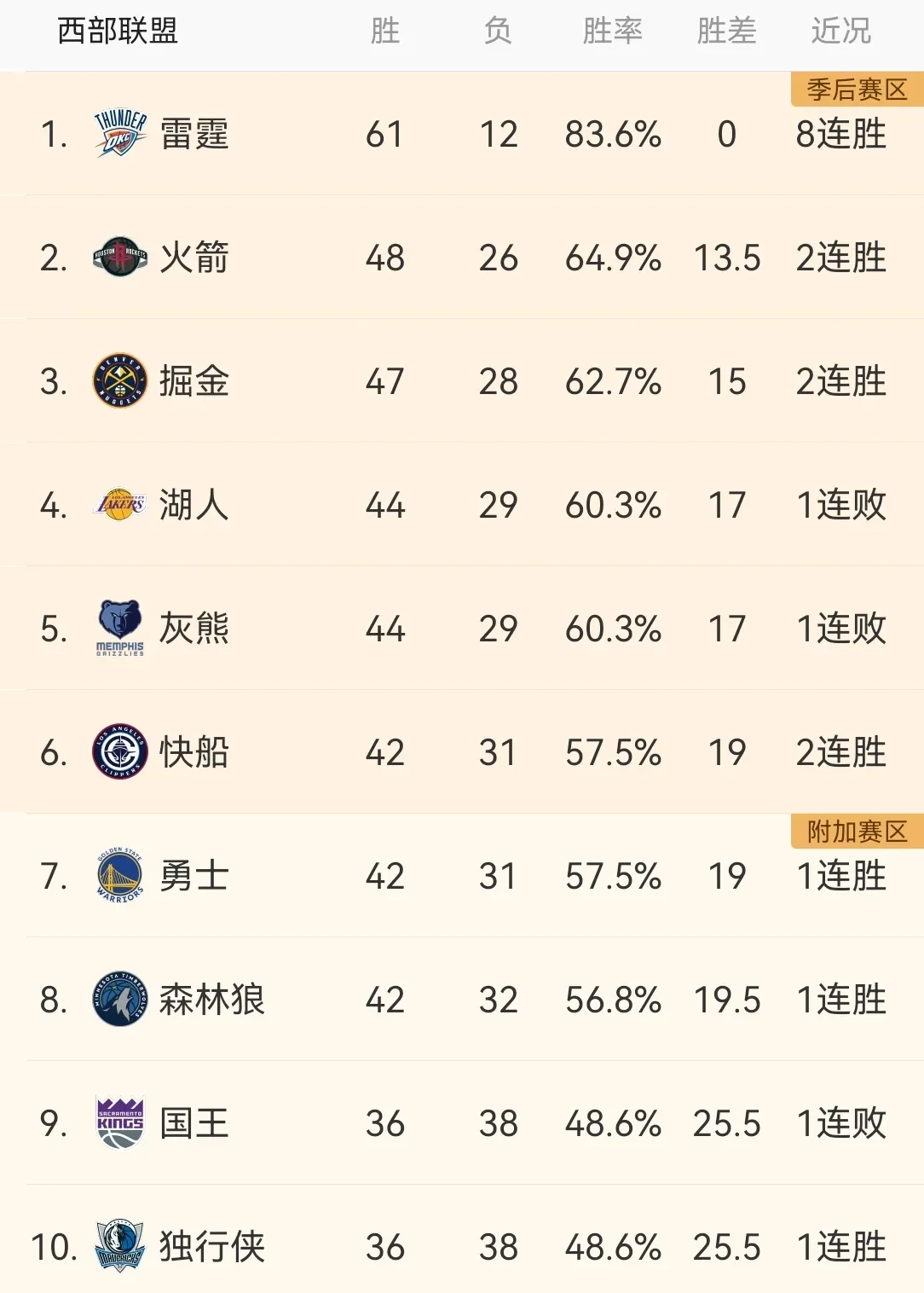 九游网站-太阳队面对强敌，力求胜利晋级