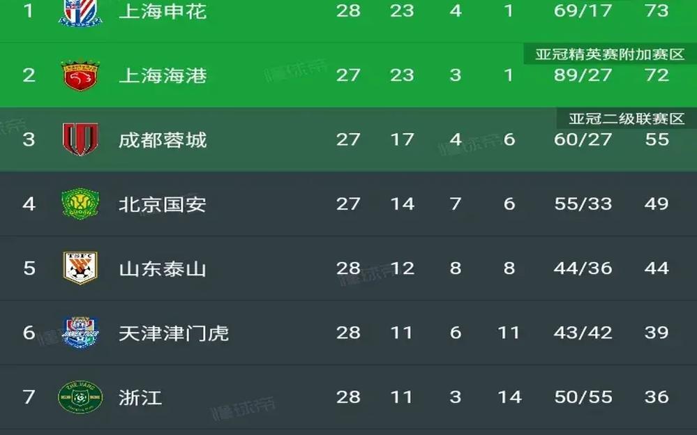 挪威主场双杀，积分榜排名攀升
