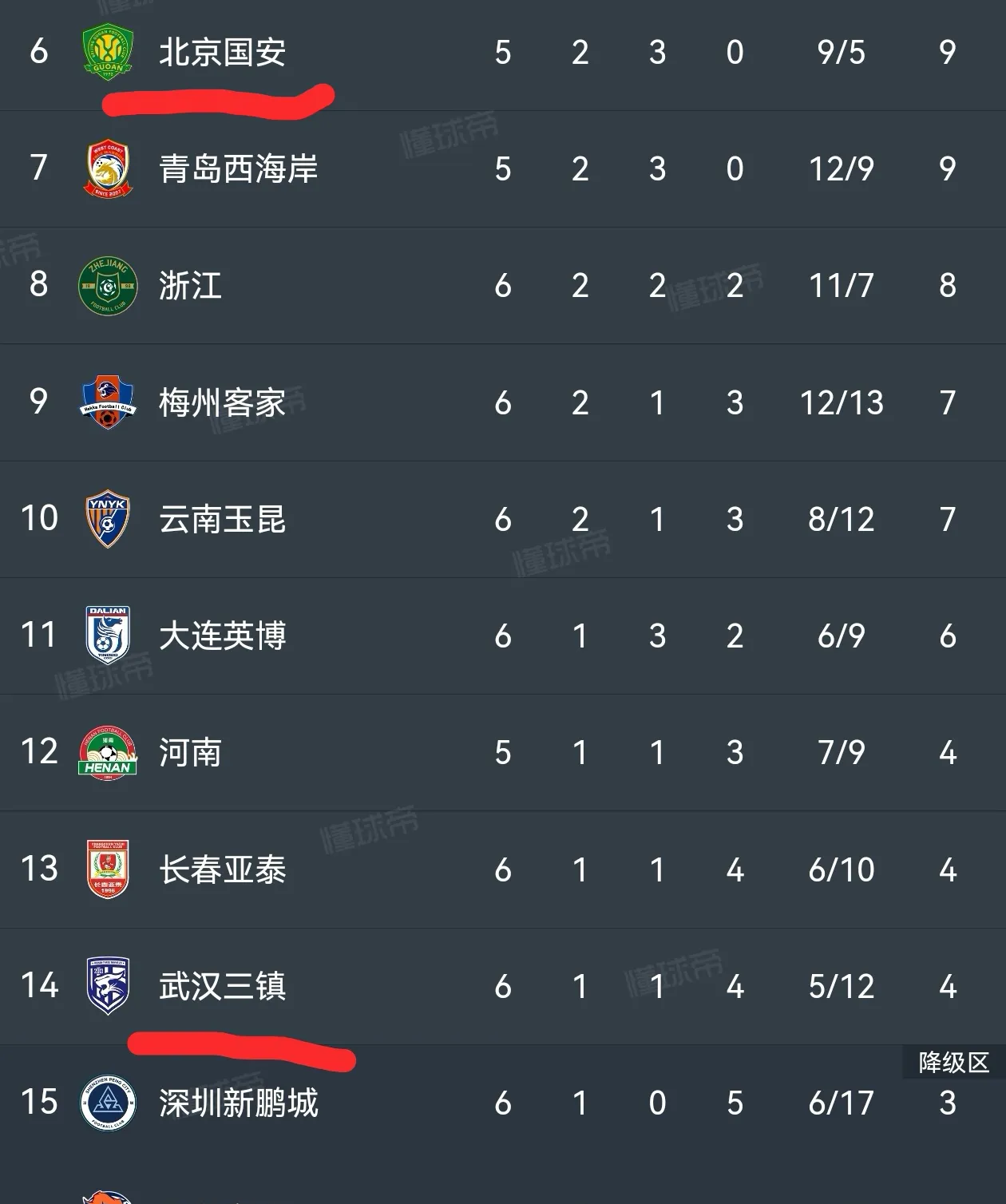 北京中赫国安收获三分,继续稳居积分榜前列的简单介绍 北京中赫国安收获三分,继续稳居积分榜前列的简单介绍