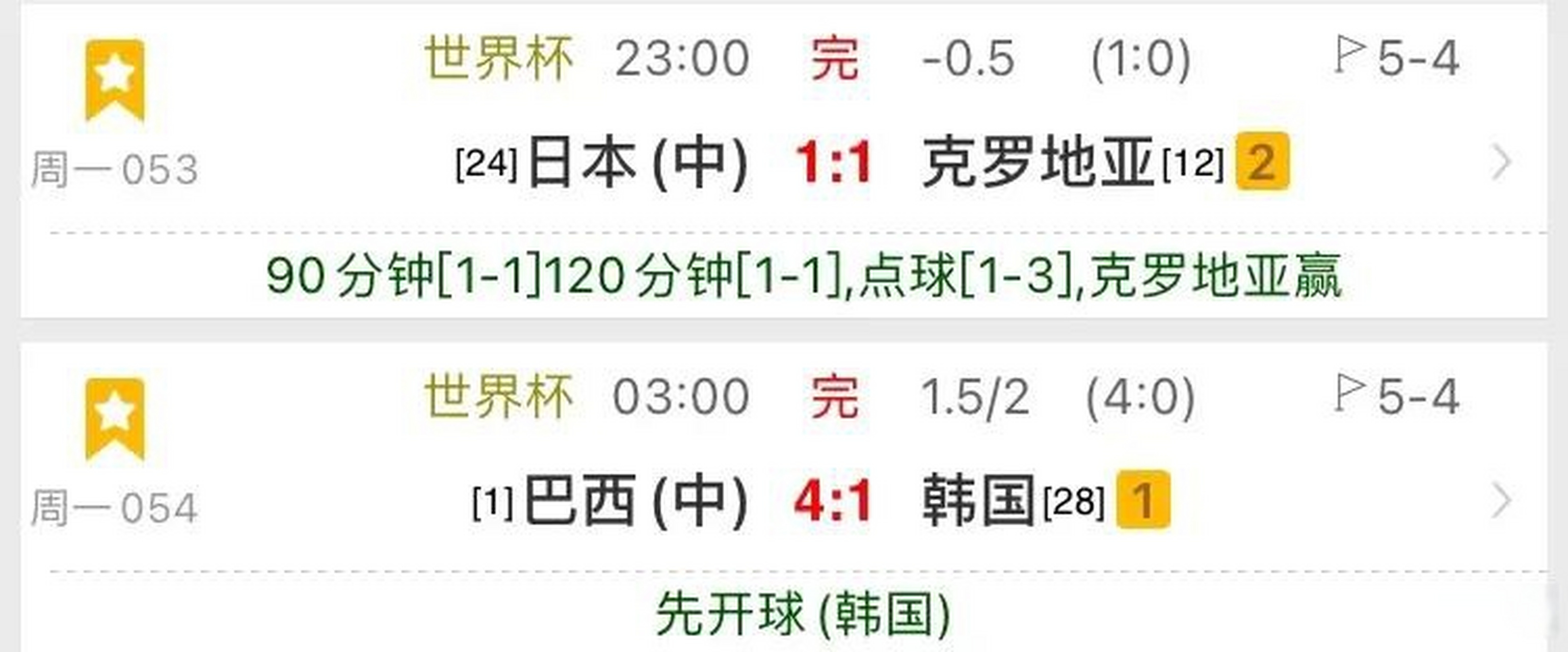 克罗地亚队意外失利,须调整状态 克罗地亚队意外失利,须调整状态